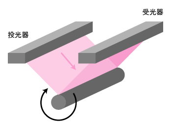 投光器、受光器