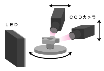 LED←CCDカメラ→