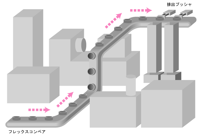 フレックスコンベア→排出プッシャ